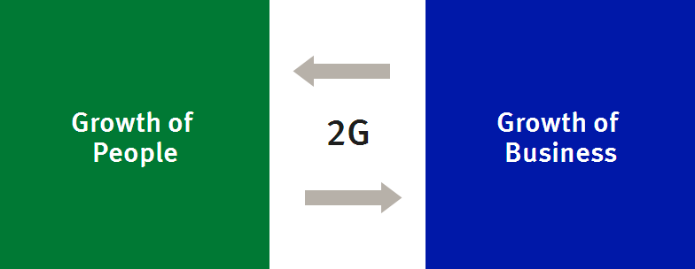 Growth of People 2G Growth of Business